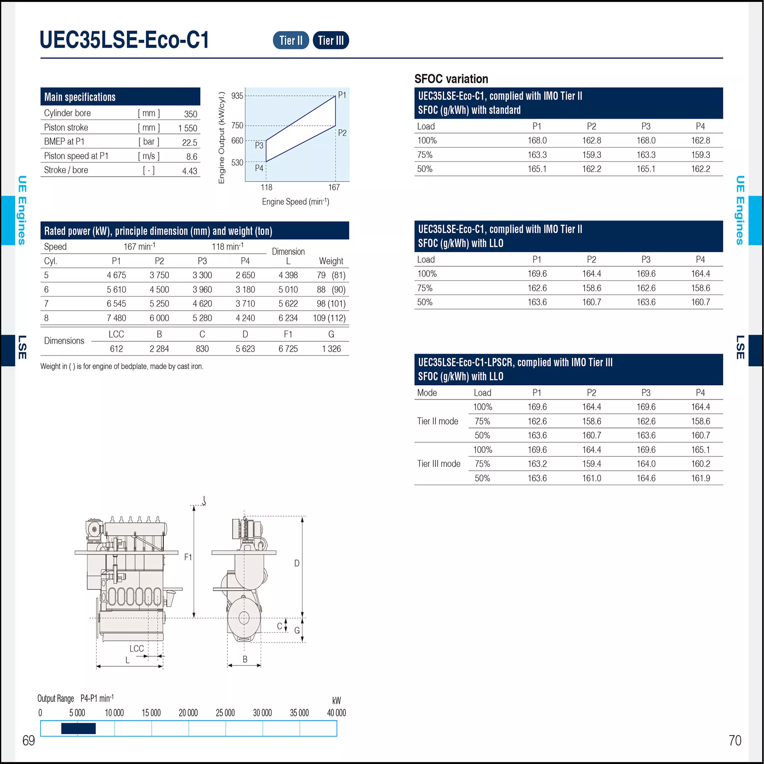UEC35LSE-Eco-C1