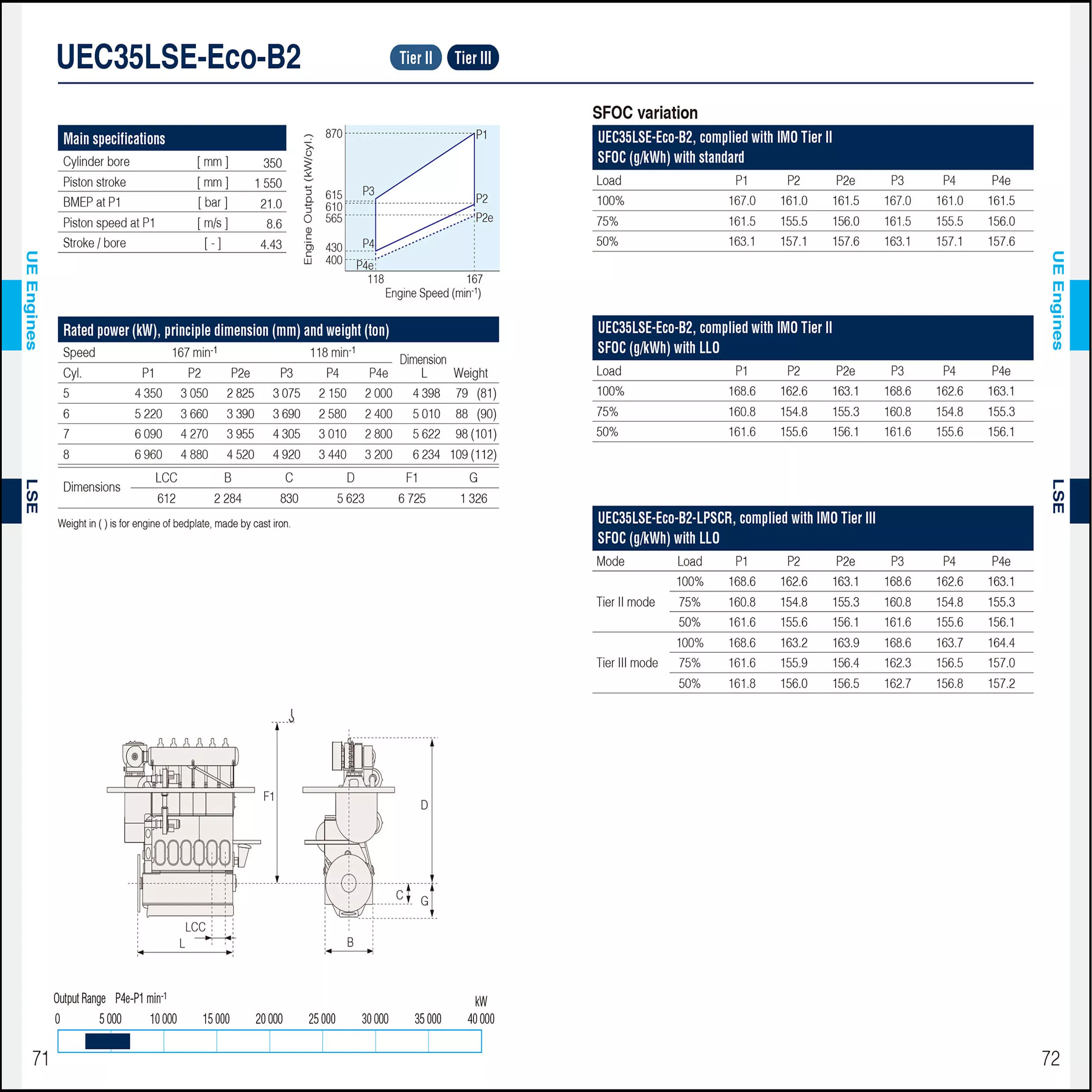 UEC35LSE-Eco-B2