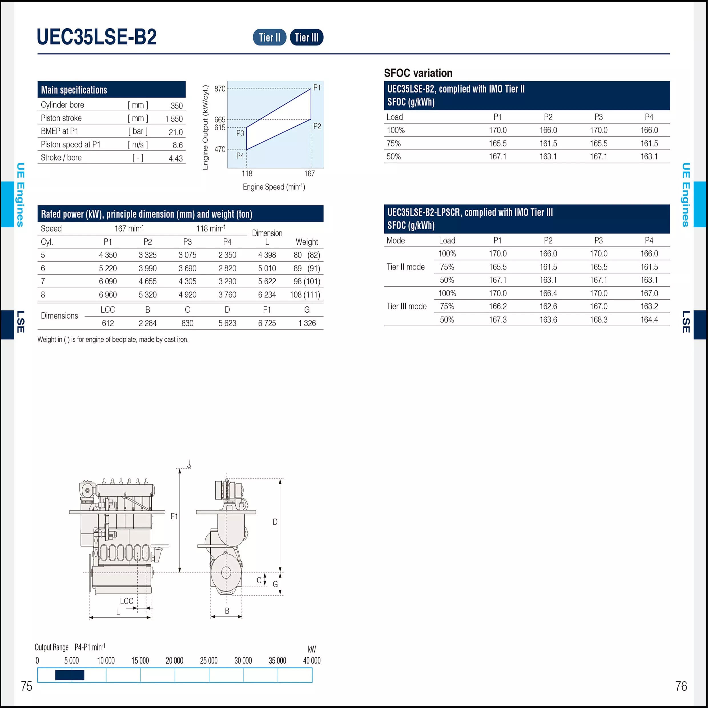 UEC35LSE-B2