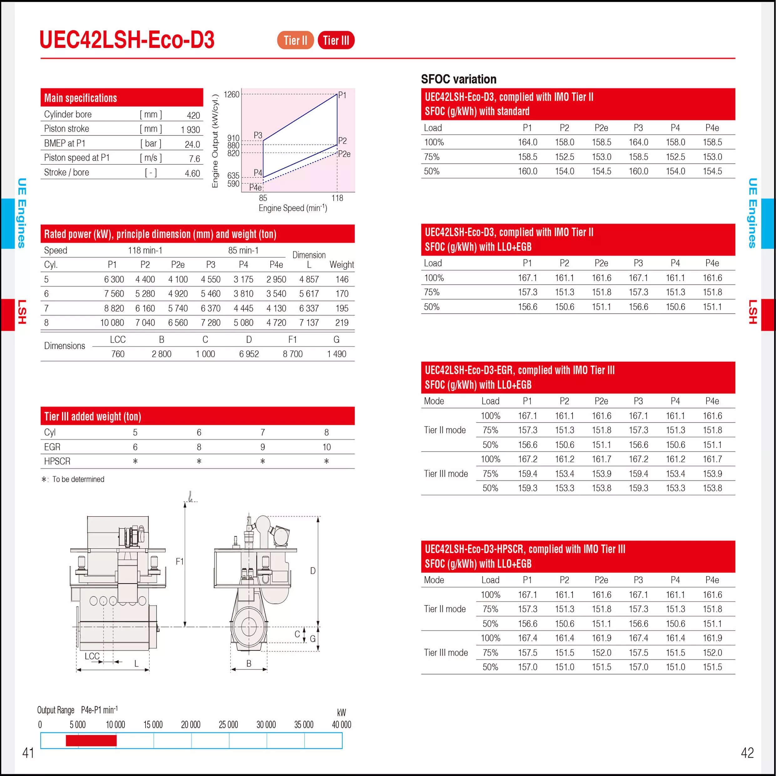 UEC42LSH-Eco-D3