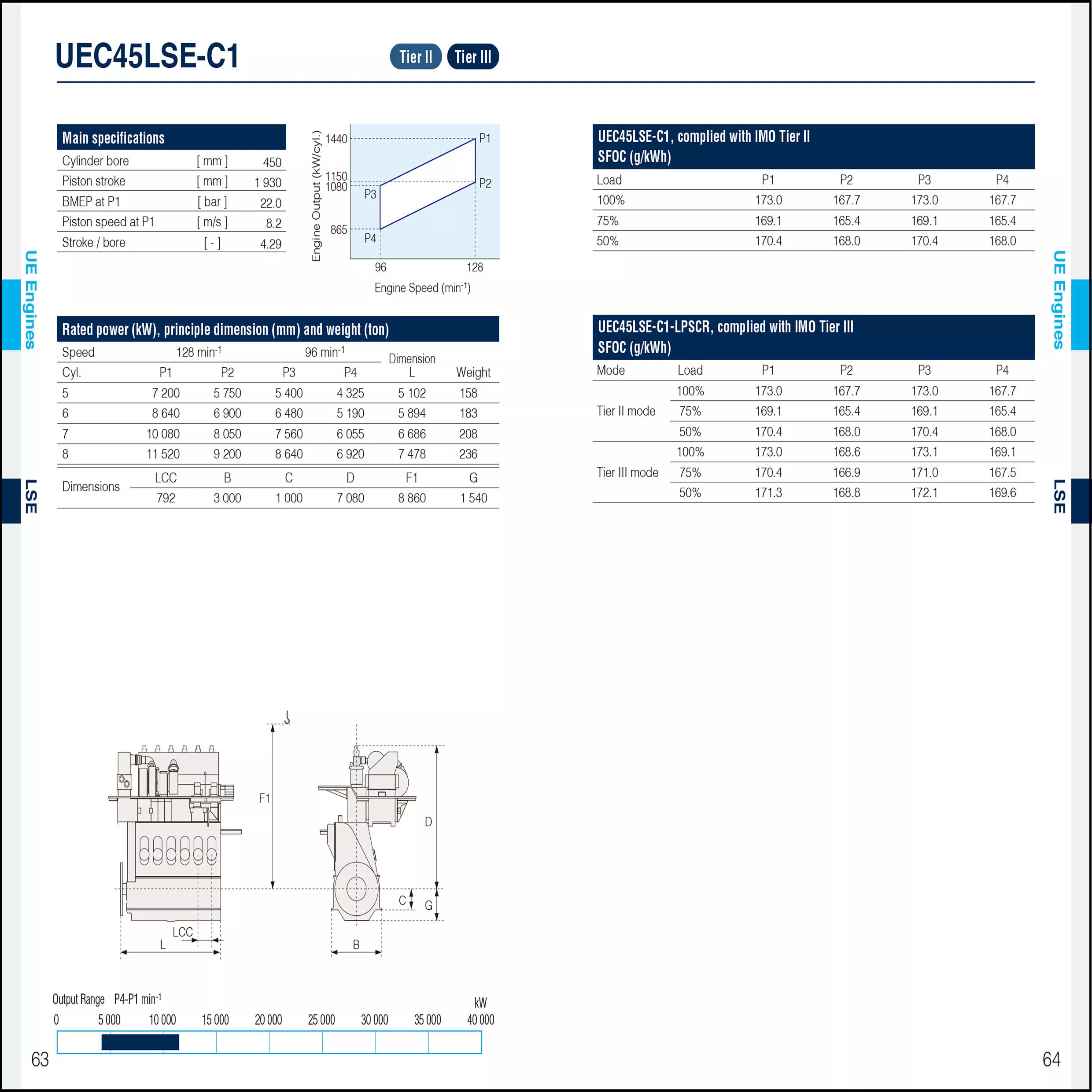 UEC45LSE-C1