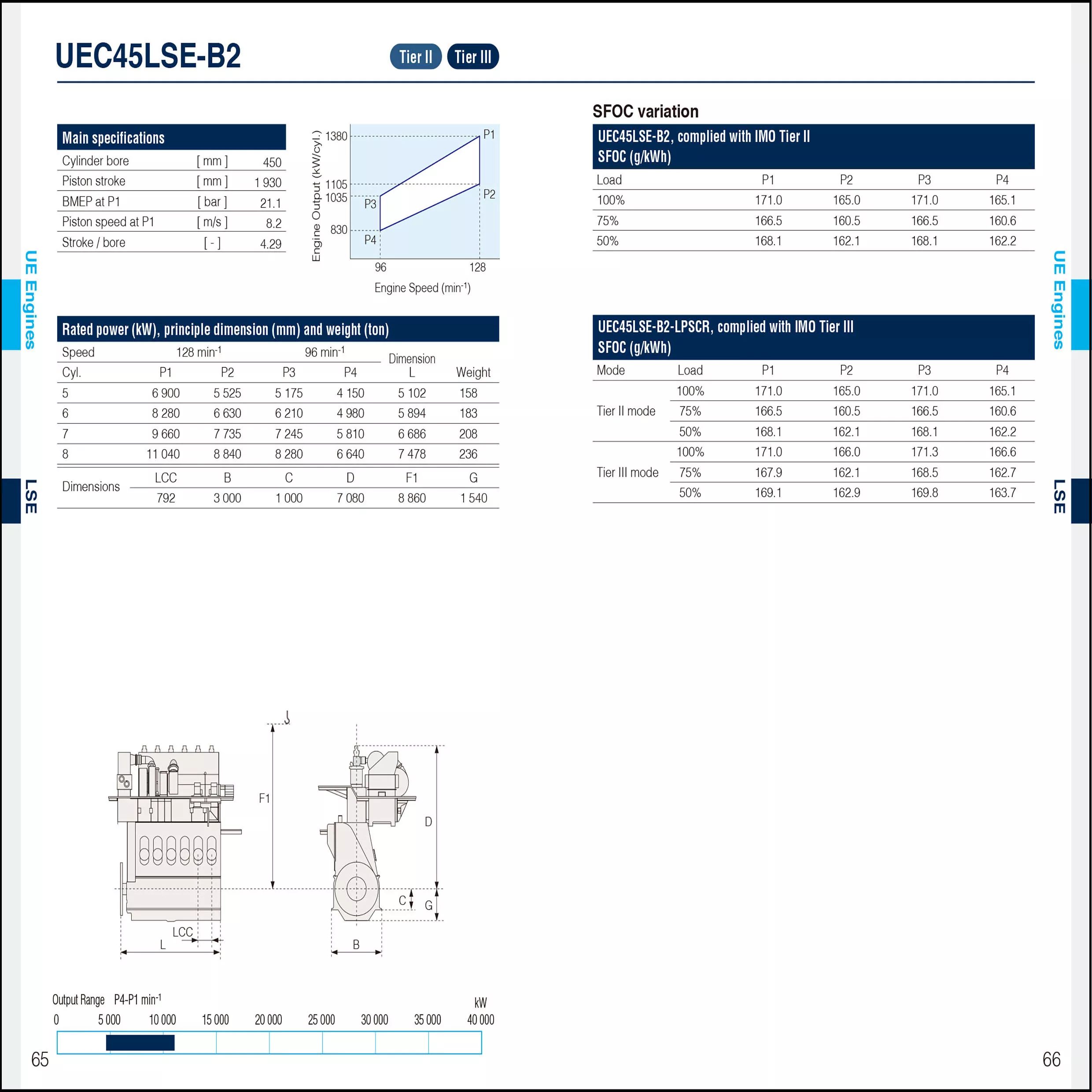 UEC45LSE-B2