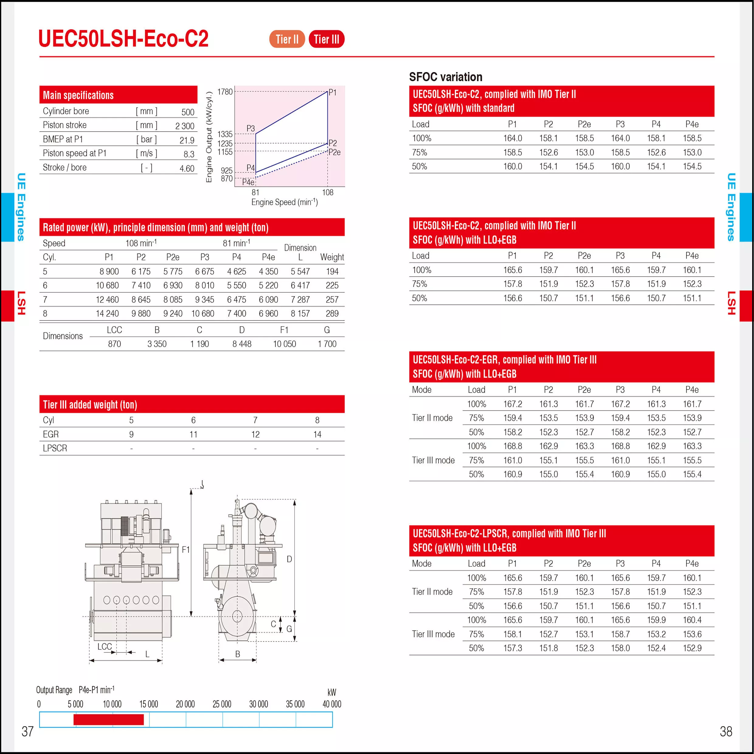 UEC50LSH-Eco-C2