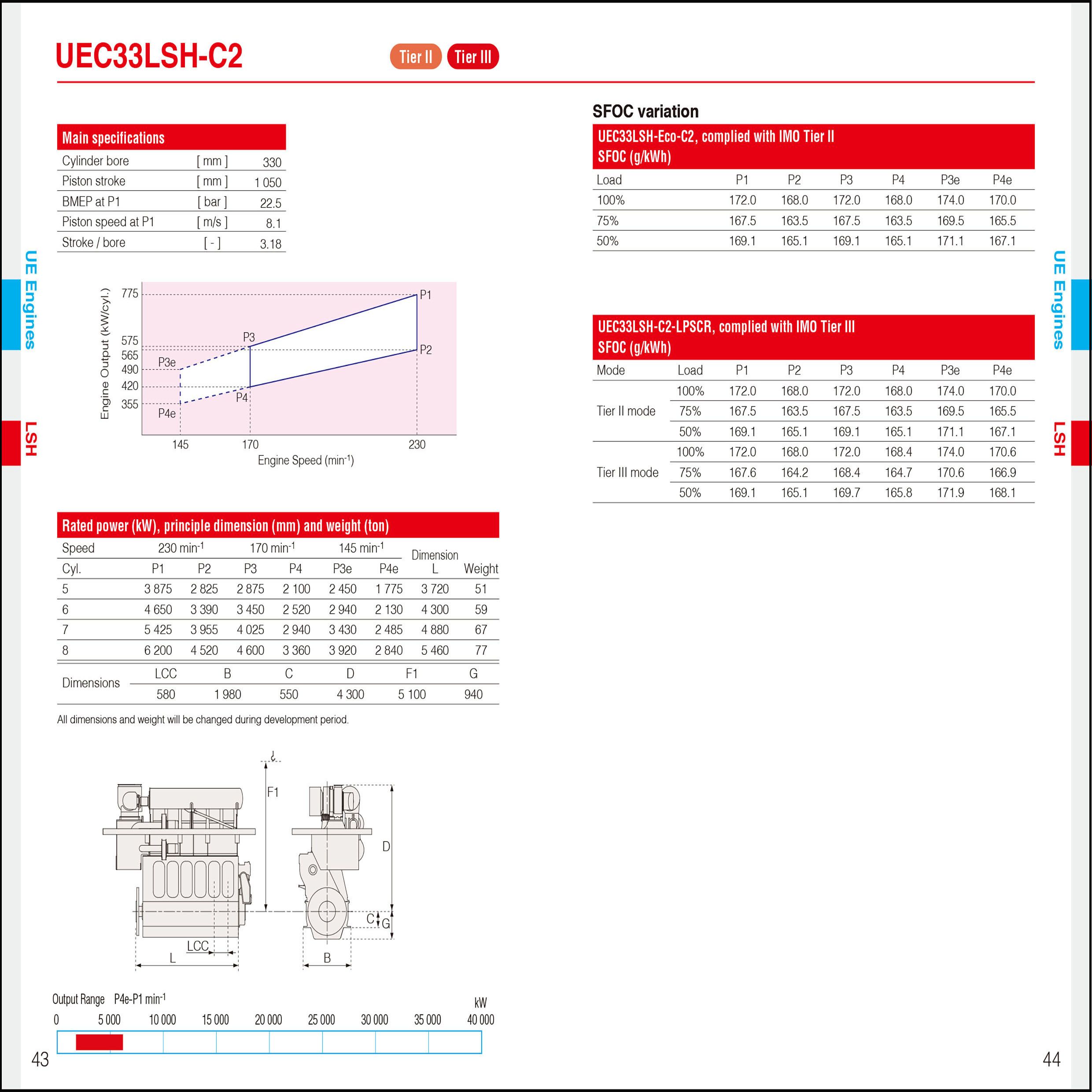 UEC33LSH-C2-方.jpg