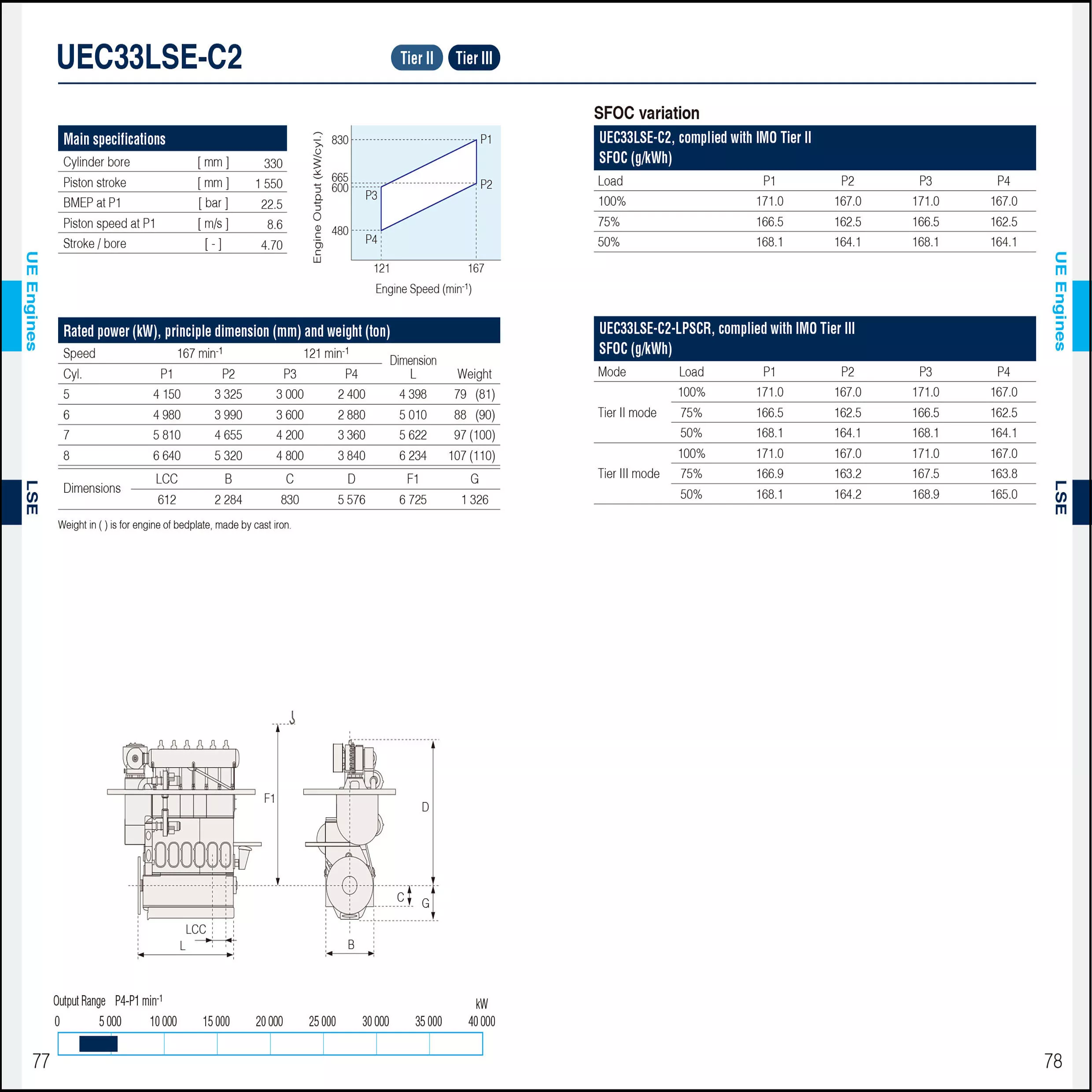 UEC33LSE-C2
